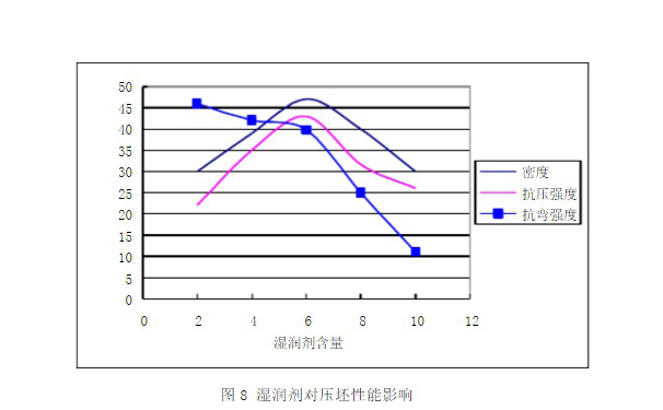 了解它的相關(guān)參數(shù)計算，選擇高性能品牌陶瓷切割片很簡單！