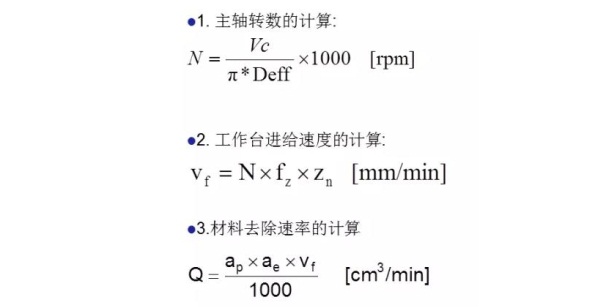 更全面的金剛石鋸片實際應(yīng)用計算，看看有沒有你忽略掉的？