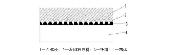 金剛石鋸片表面呈現(xiàn)規(guī)則化、序列化分布的技術(shù)